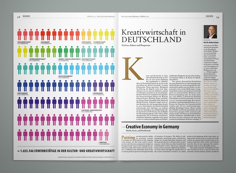 Magazin-Doppelseite mit einer Info-Grafik zum Thema Kreativwirtschaft